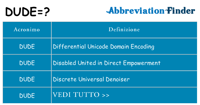 Che cosa significa l'acronimo dude