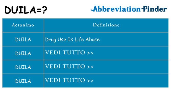 Che cosa significa l'acronimo duila