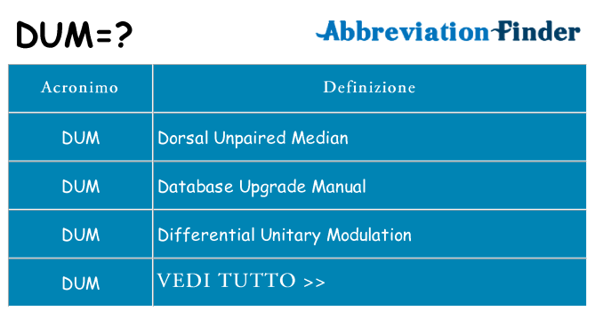 Che cosa significa l'acronimo dum
