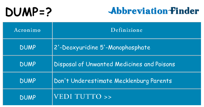 Che cosa significa l'acronimo dump