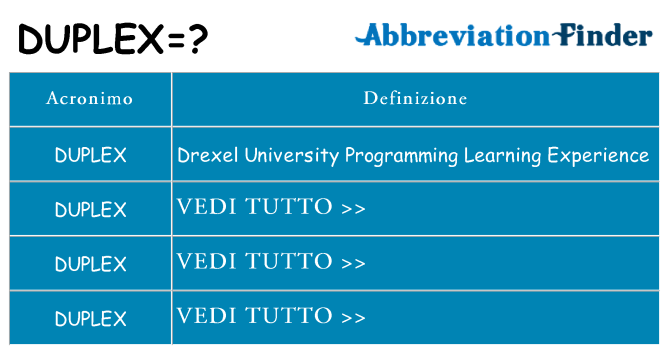 Che cosa significa l'acronimo duplex