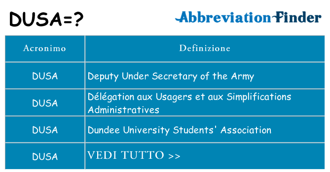 Che cosa significa l'acronimo dusa