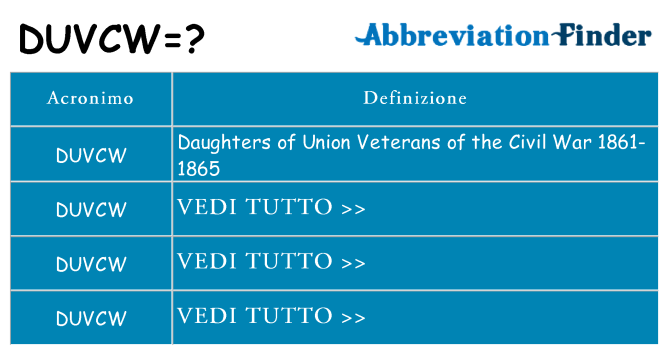 Che cosa significa l'acronimo duvcw