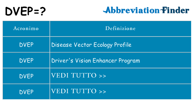 Che cosa significa l'acronimo dvep