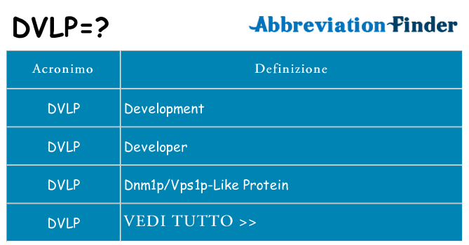 Che cosa significa l'acronimo dvlp