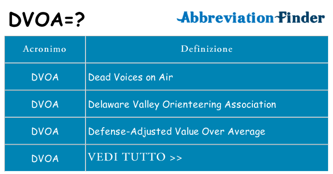 Che cosa significa l'acronimo dvoa