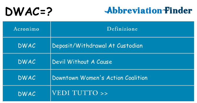 Che cosa significa l'acronimo dwac