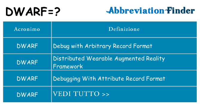 Che cosa significa l'acronimo dwarf