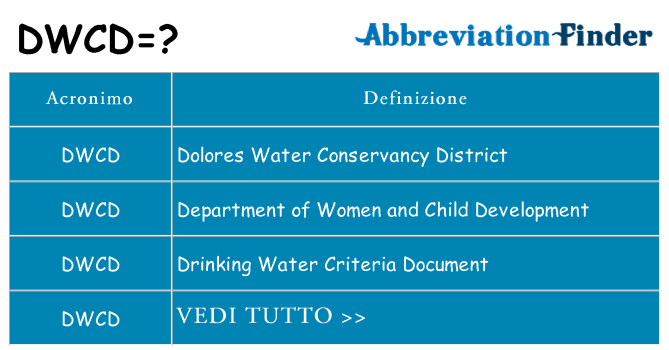 Che cosa significa l'acronimo dwcd
