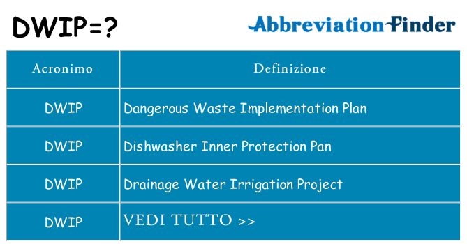 Che cosa significa l'acronimo dwip