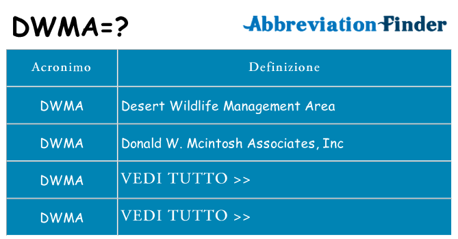 Che cosa significa l'acronimo dwma