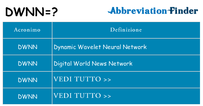 Che cosa significa l'acronimo dwnn