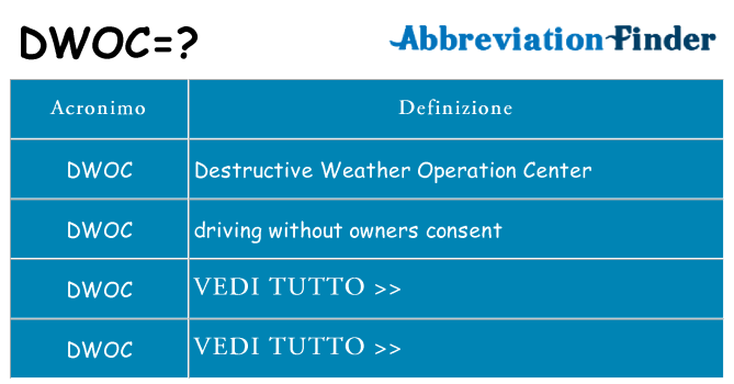 Che cosa significa l'acronimo dwoc