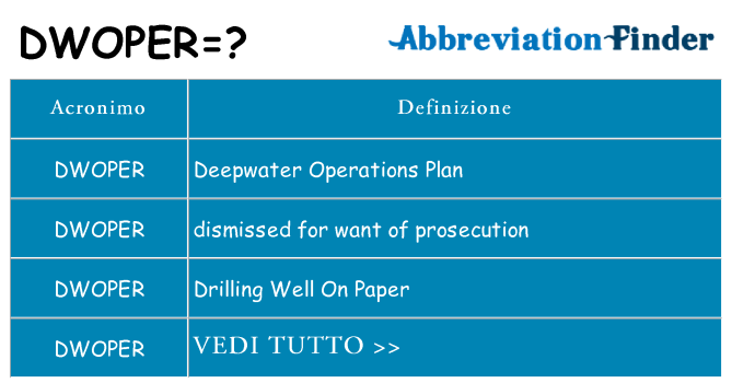 Che cosa significa l'acronimo dwoper