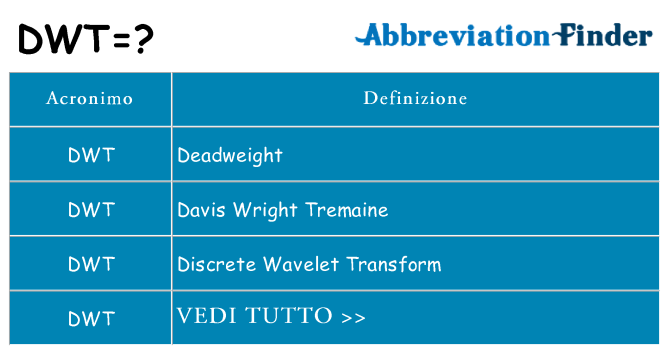 Che cosa significa l'acronimo dwt