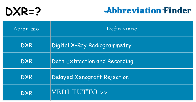 Che cosa significa l'acronimo dxr