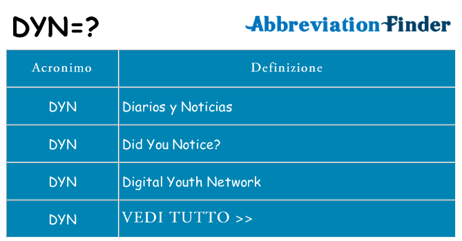 Che cosa significa l'acronimo dyn