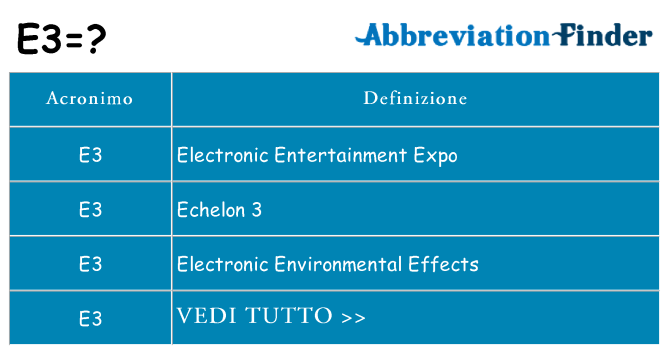 Che cosa significa l'acronimo e3