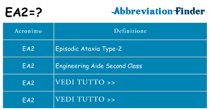 Che cosa significa l'acronimo ea2