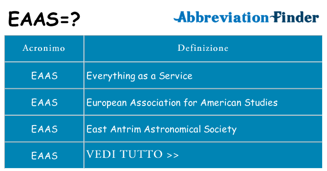 Che cosa significa l'acronimo eaas