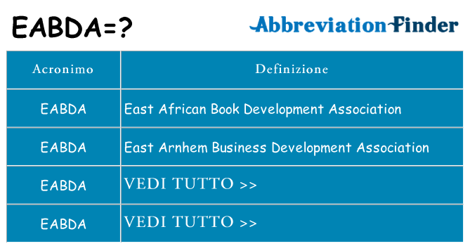 Che cosa significa l'acronimo eabda