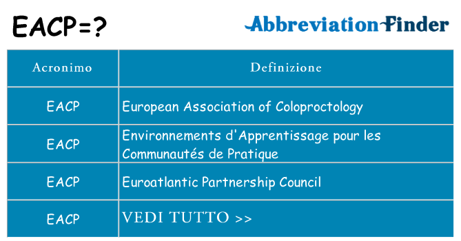 Che cosa significa l'acronimo eacp