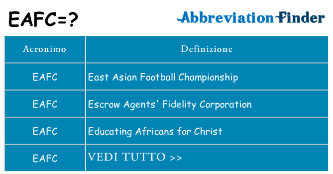 Che cosa significa l'acronimo eafc