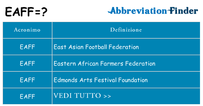 Che cosa significa l'acronimo eaff
