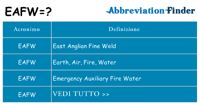Che cosa significa l'acronimo eafw
