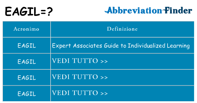 Che cosa significa l'acronimo eagil