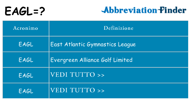 Che cosa significa l'acronimo eagl