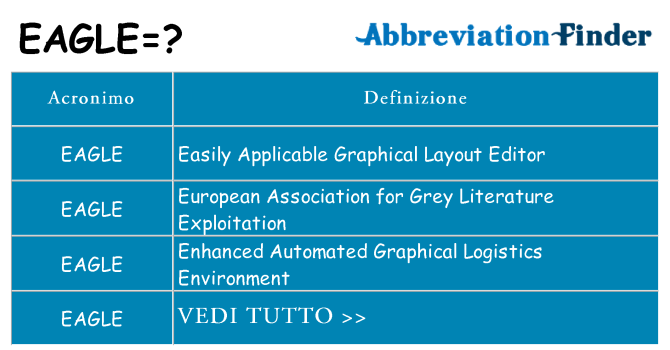 Che cosa significa l'acronimo eagle