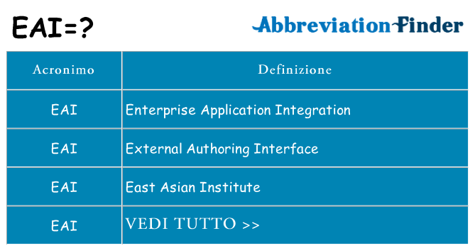 Che cosa significa l'acronimo eai