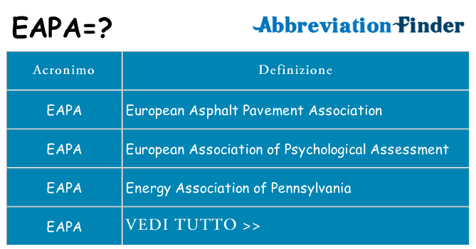 Che cosa significa l'acronimo eapa