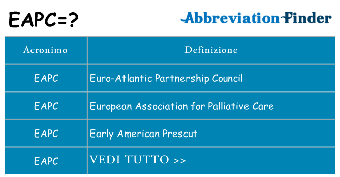Che cosa significa l'acronimo eapc