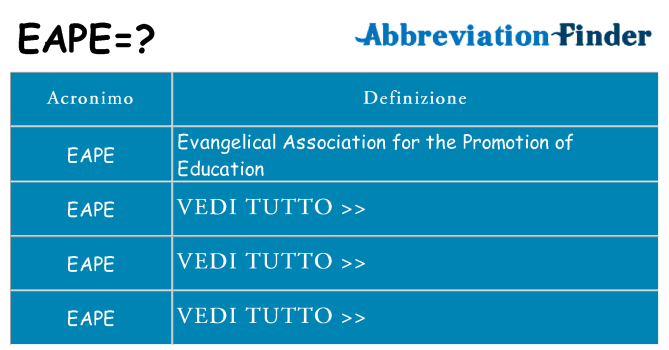Che cosa significa l'acronimo eape