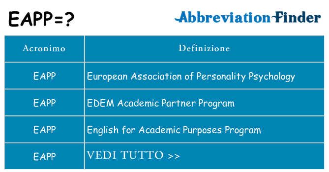 Che cosa significa l'acronimo eapp