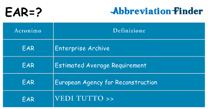 Che cosa significa l'acronimo ear