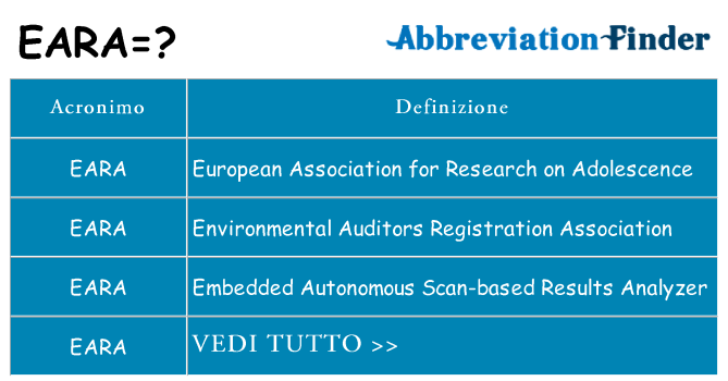 Che cosa significa l'acronimo eara