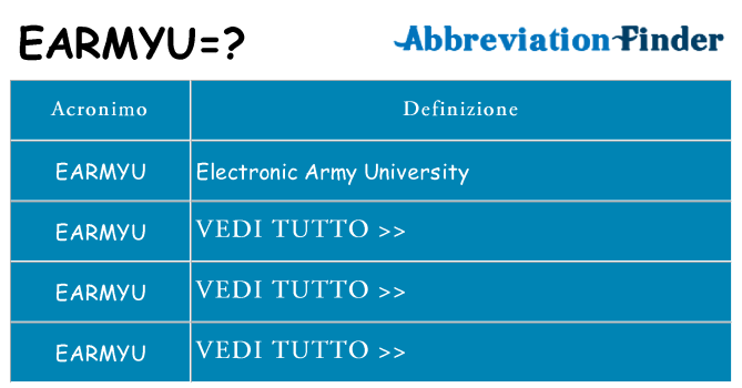 Che cosa significa l'acronimo earmyu