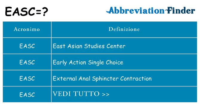 Che cosa significa l'acronimo easc