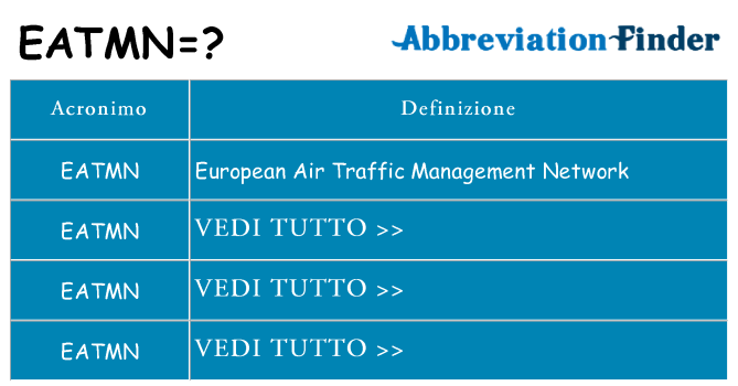 Che cosa significa l'acronimo eatmn