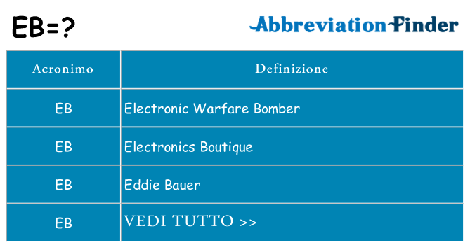Che cosa significa l'acronimo eb