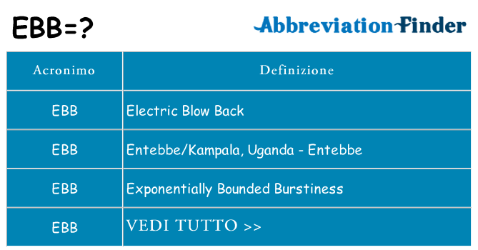 Che cosa significa l'acronimo ebb