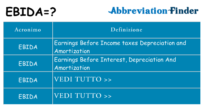 Che cosa significa l'acronimo ebida