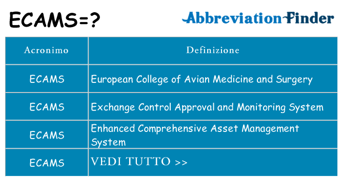 Che cosa significa l'acronimo ecams