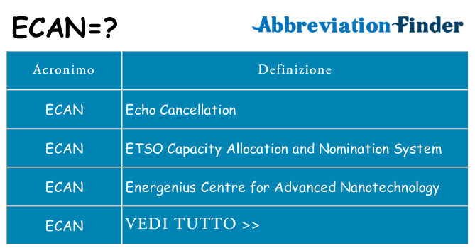 Che cosa significa l'acronimo ecan