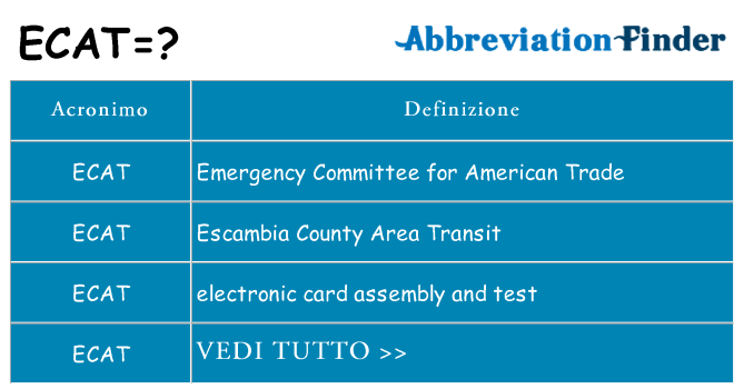 Che cosa significa l'acronimo ecat