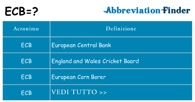 Che cosa significa l'acronimo ecb