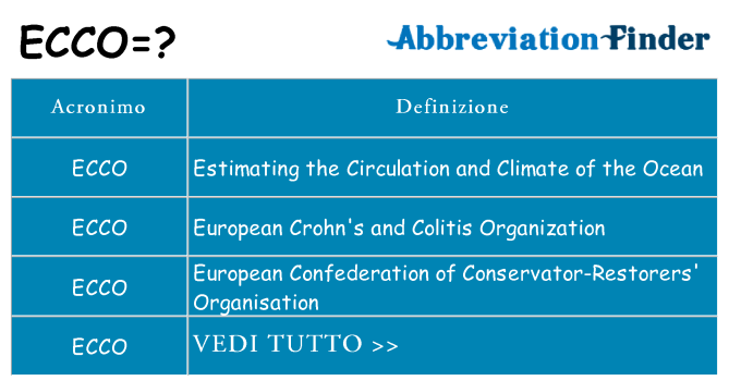 Che cosa significa l'acronimo ecco